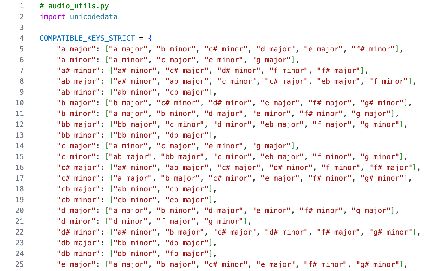 Compatible Keys Mapping