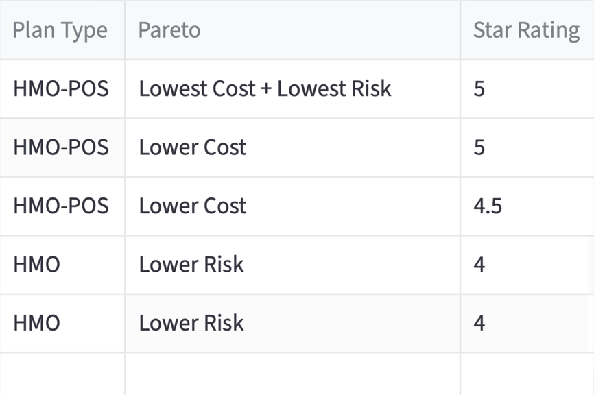 Spark Plan Fit: Building Decision Support for Medicare Plan Selection